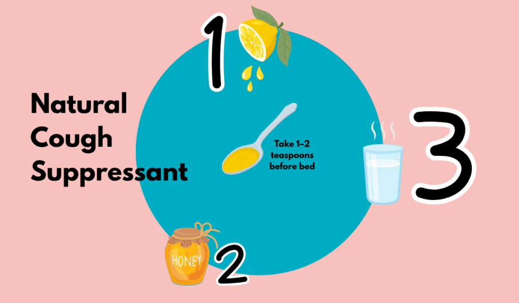 Treatment of dry cough. Natural dry cough suppressant