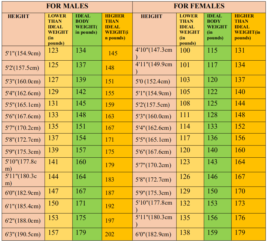 bmi-chart-biowellbeing