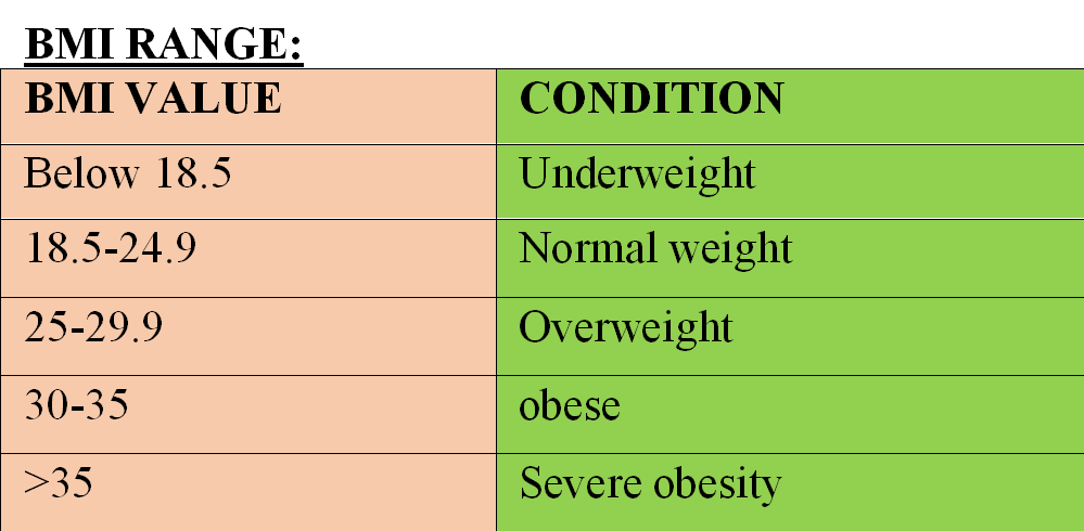 bmi-range