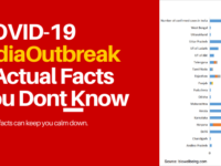 COVID-19 IndiaOutbreak: 9 Actual Facts Can Help You to Calm Down