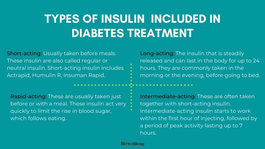 image showing different type of insulin included in diabetes treatment