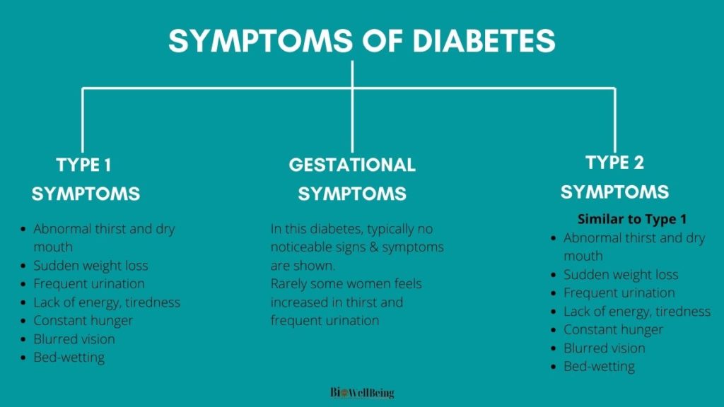 image showing symptoms of diabetes