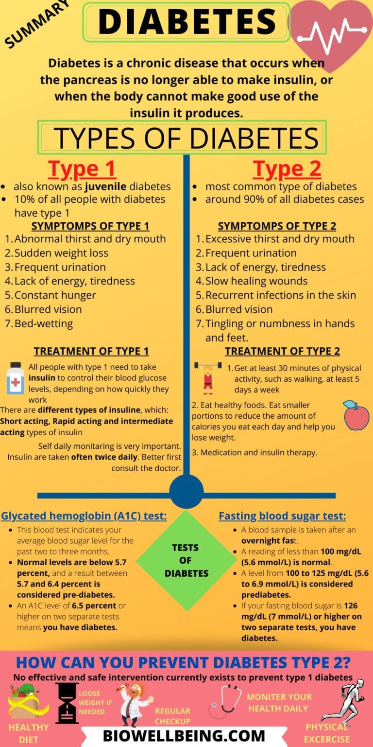 Diabetes: Type 1 & 2, Gestational, Causes, Treatments, Insulin