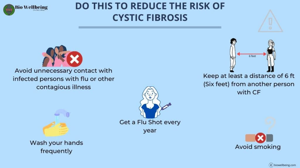 cf-cystic-fibrosis-risk-factors