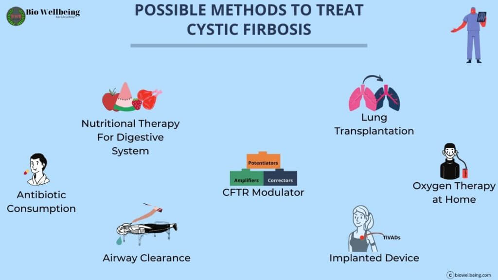 treatments-of-cystic-fibrosis