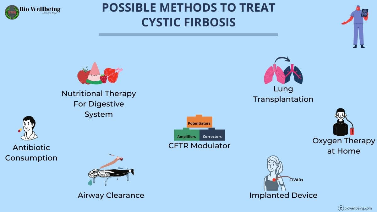 Cystic Fibrosis (CF): Symptoms, Causes, Diagnosis, Treatments