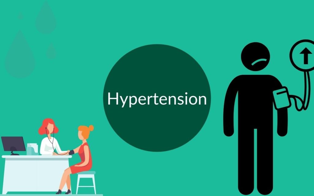 image showing graphics of hypertension