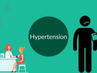 Hypertension: Symptoms, Causes, Risks & Types