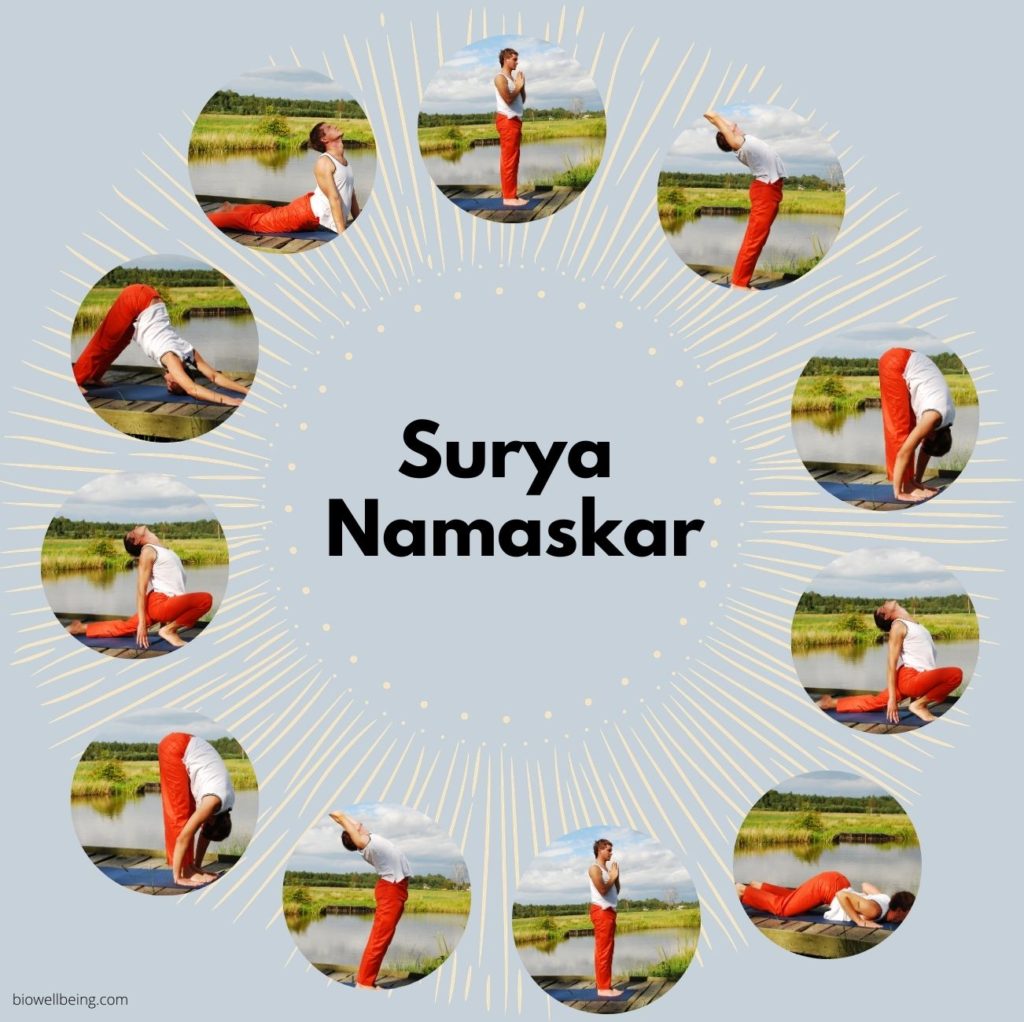 Image showing all poses of Surya namaskar