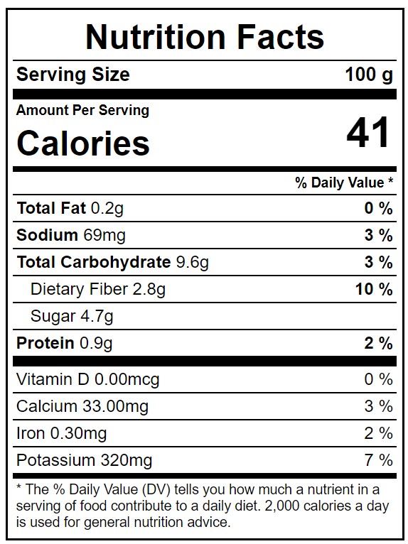 Image showing the nutritional value of carrot