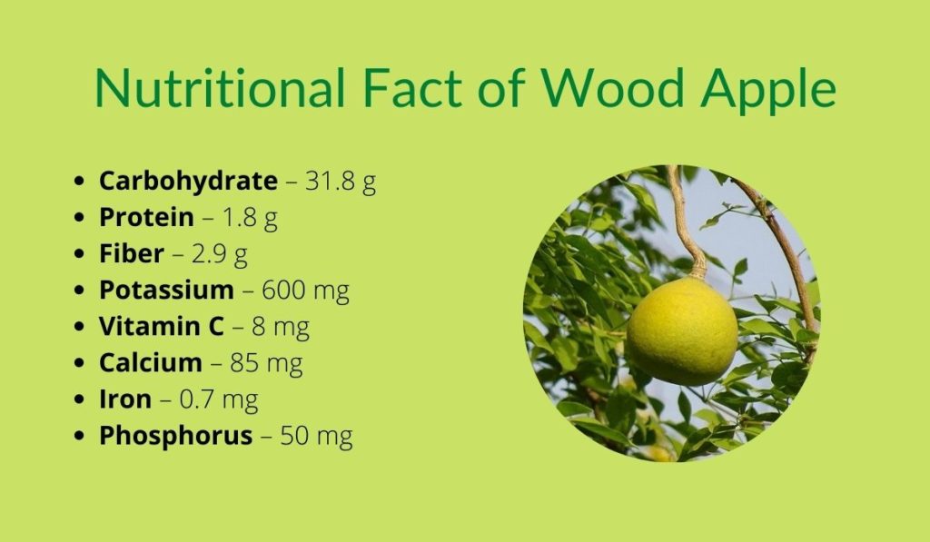Image showing nutritional fact of wood apple/bael/stone apple