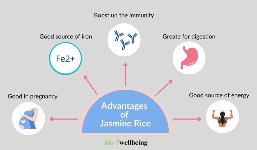 Image showing advantages of jasmine rice