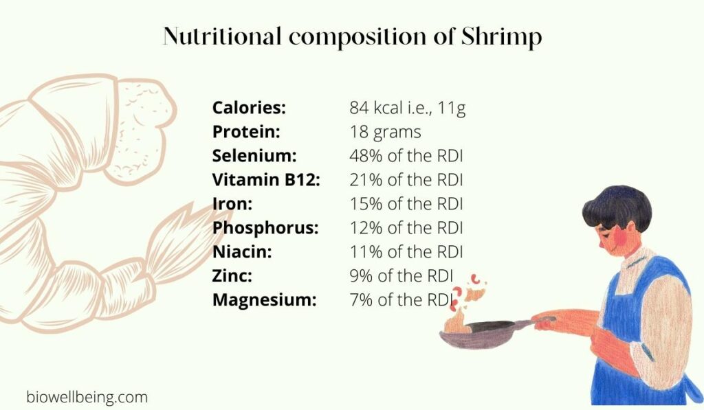 nutritional value of shrimps