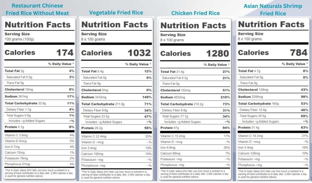 nutritional facts of fried rice
